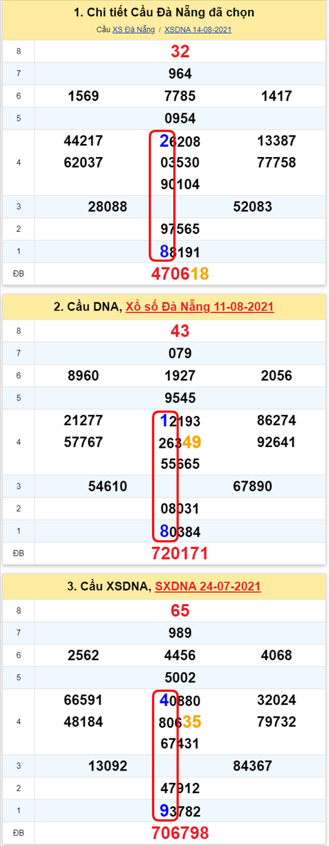 Thống kê XSMT 18082021 - Phân tích Xổ số Miền Trung 18-08 Thứ 4 hình ảnh 2 Thong ke XSMT 18082021 - Phan tich Xo so Mien Trung 18-08 Thu 4 hinh anh 2