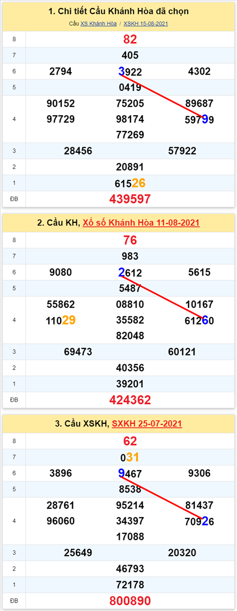 Thống kê XSMT 18082021 - Phân tích Xổ số Miền Trung 18-08 Thứ 4 hình ảnh Thong ke XSMT 18082021 - Phan tich Xo so Mien Trung 18-08 Thu 4 hinh anh