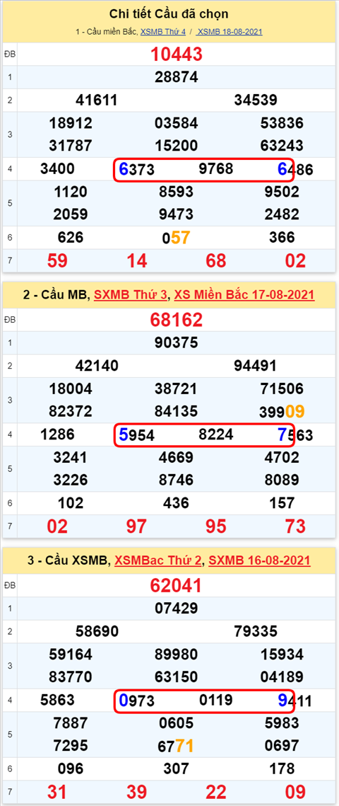 Lô kép XSMB 19082021 - Phân tích số kép Miền Bắc 19-08 thứ 5 hình ảnh 2 Lo kep XSMB 19082021 - Phan tich so kep Mien Bac 19-08 thu 5 hinh anh 2