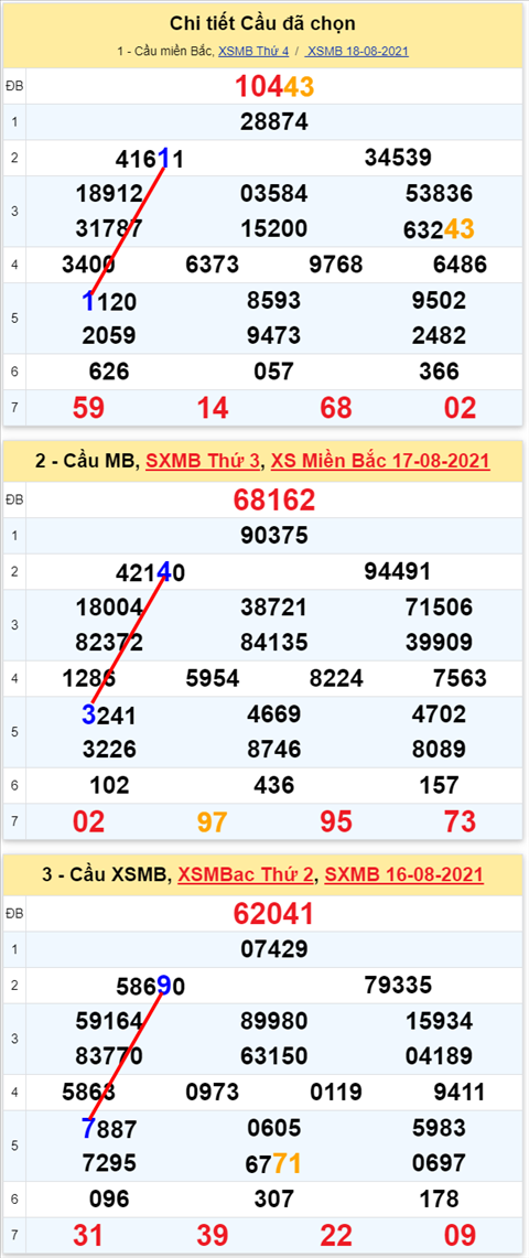 Lô kép XSMB 19082021 - Phân tích số kép Miền Bắc 19-08 thứ 5 hình ảnh Lo kep XSMB 19082021 - Phan tich so kep Mien Bac 19-08 thu 5 hinh anh