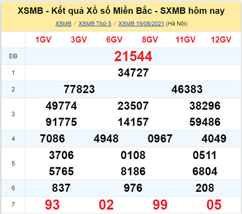 Phân tích XSMB 208 thứ 6 - Tham khảo XSMB thứ 6 ngày 20-08 hình ảnh Phan tich XSMB 208 thu 6 - Tham khao XSMB thu 6 ngay 20-08 hinh anh