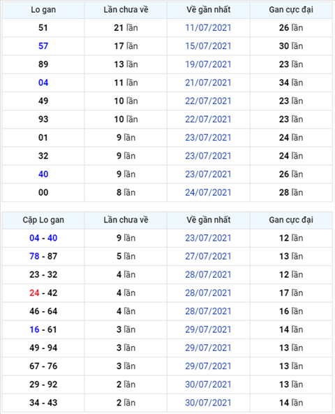 Bình luận KQXSMB 02082021 đặc biệt đã chuyển qua về xỉu hình ảnh Binh luan KQXSMB 02082021 dac biet da chuyen qua ve xiu hinh anh