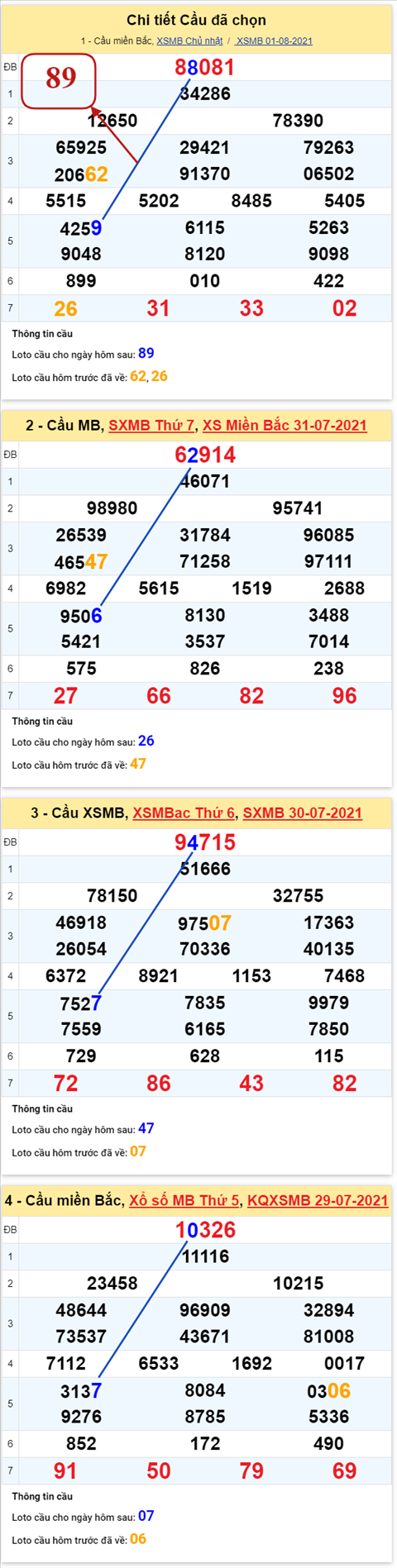 pt-ket-qua-xsmb-thu-2-ngay-2-8-2021-xs pt-ket-qua-xsmb-thu-2-ngay-2-8-2021-xs