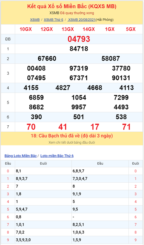 Bình luận KQXSMB 20082021 đặc biệt đã chuyển qua về tài hình ảnh 2 Binh luan KQXSMB 20082021 dac biet da chuyen qua ve tai hinh anh 2