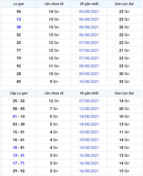 Bình luận KQXSMB 20082021 đặc biệt đã chuyển qua về tài hình ảnh Binh luan KQXSMB 20082021 dac biet da chuyen qua ve tai hinh anh