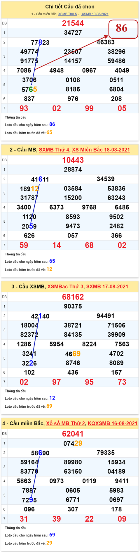 pt-ket-qua-xsmb-thu-6-ngay-20-8-2021-xs pt-ket-qua-xsmb-thu-6-ngay-20-8-2021-xs