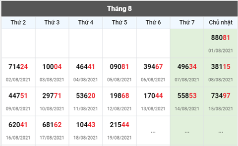 thong-ke-giai-dac-biet-xsmb-thu-6-ngay-20-8-2021 thong-ke-giai-dac-biet-xsmb-thu-6-ngay-20-8-2021