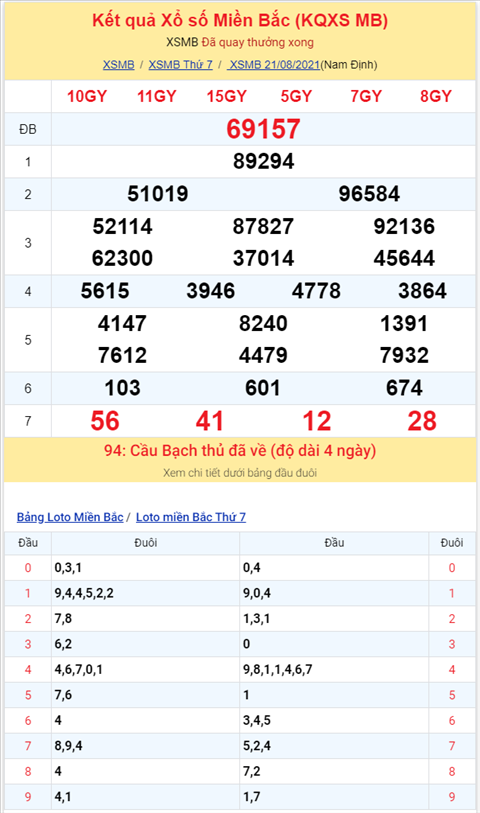 Bình luận KQXSMB 21082021 đầu 1 nổ tưng bừng hình ảnh 2 Binh luan KQXSMB 21082021 dau 1 no tung bung hinh anh 2