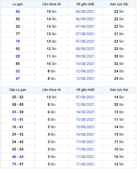 Bình luận KQXSMB 21082021 đầu 1 nổ tưng bừng hình ảnh Binh luan KQXSMB 21082021 dau 1 no tung bung hinh anh