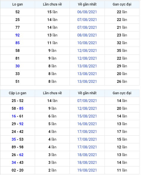 Bình luận KQXSMB 22082021 đầu 1 tiếp tục về nhiều hình ảnh Binh luan KQXSMB 22082021 dau 1 tiep tuc ve nhieu hinh anh