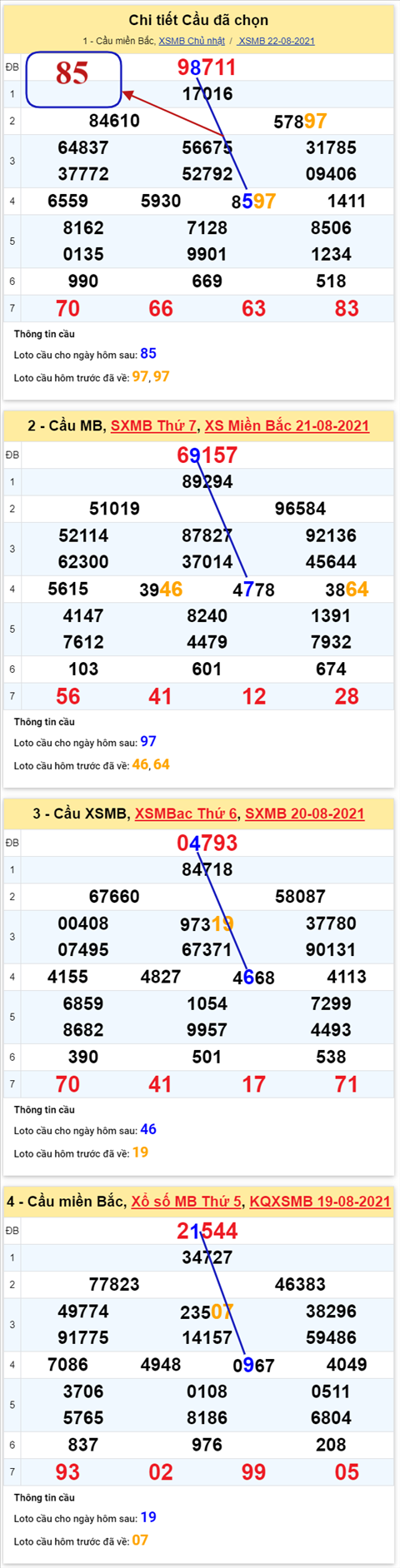 pt-ket-qua-xsmb-thu-2-ngay-23-8-2021-xs pt-ket-qua-xsmb-thu-2-ngay-23-8-2021-xs