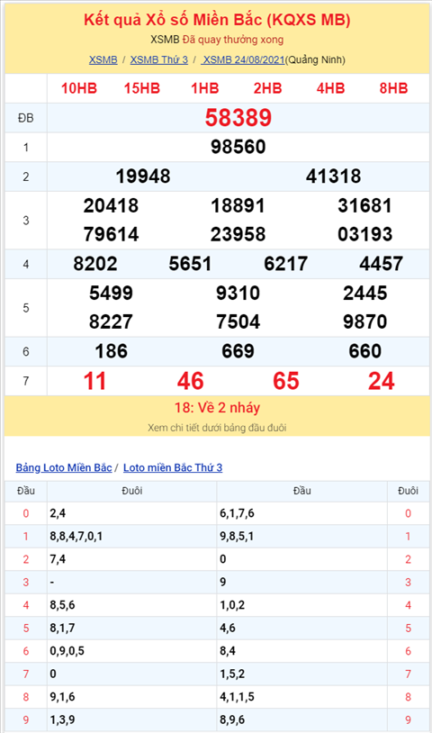 Bình luận KQXSMB 24082021 đầu 3 không xuất hiện hình ảnh 2 Binh luan KQXSMB 24082021 dau 3 khong xuat hien hinh anh 2