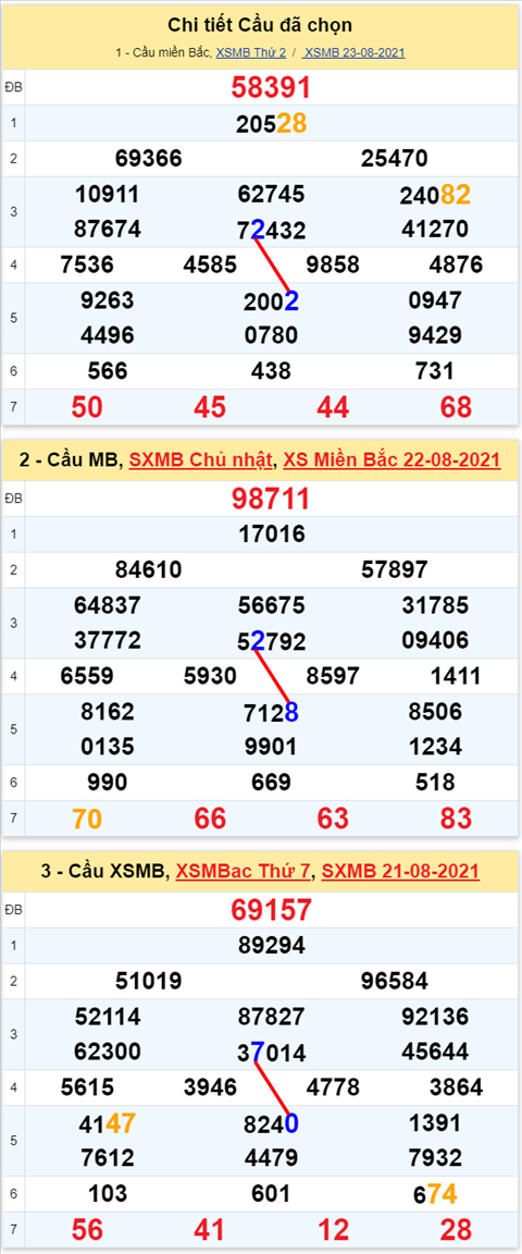 Lô kép XSMB 24082021 - Phân tích số kép Miền Bắc 24-08 thứ 3 hình ảnh Lo kep XSMB 24082021 - Phan tich so kep Mien Bac 24-08 thu 3 hinh anh