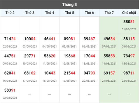 Phân tích XSMB 248 Thứ 3 - Thống kê KQXSMB 24-08 Thứ 3 hình ảnh 4 Phan tich XSMB 248 Thu 3 - Thong ke KQXSMB 24-08 Thu 3 hinh anh 4
