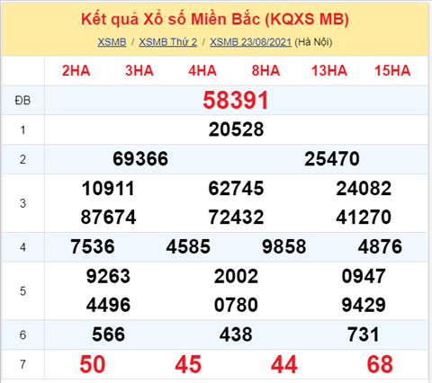 Phân tích XSMB 248 Thứ 3 - Thống kê KQXSMB 24-08 Thứ 3 hình ảnh Phan tich XSMB 248 Thu 3 - Thong ke KQXSMB 24-08 Thu 3 hinh anh