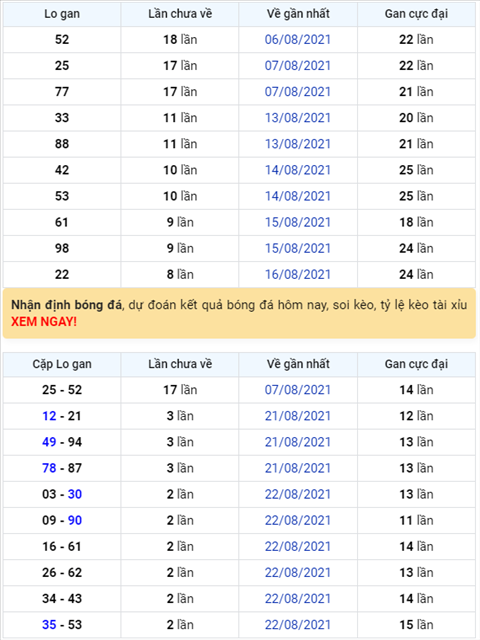 Bình luận KQXSMB 25082021 đặc biệt về mất điện hình ảnh Binh luan KQXSMB 25082021 dac biet ve mat dien hinh anh