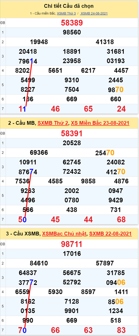 Lô kép XSMB 25082021 - Phân tích số kép Miền Bắc 25-08 thứ 4 hình ảnh Lo kep XSMB 25082021 - Phan tich so kep Mien Bac 25-08 thu 4 hinh anh