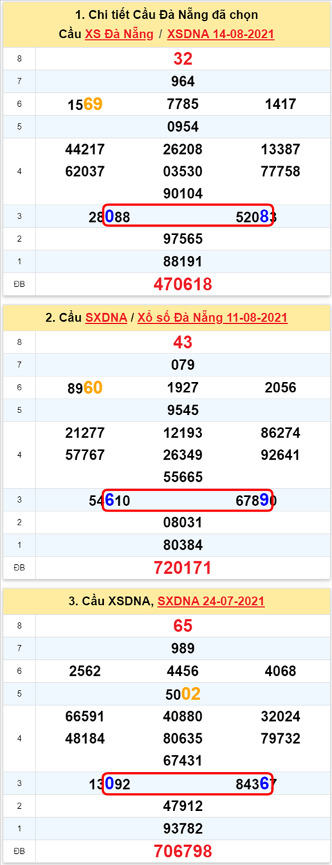 Thống kê XSMT 25082021 - Phân tích Xổ số Miền Trung 25-08 Thứ 4 hình ảnh 2 Thong ke XSMT 25082021 - Phan tich Xo so Mien Trung 25-08 Thu 4 hinh anh 2