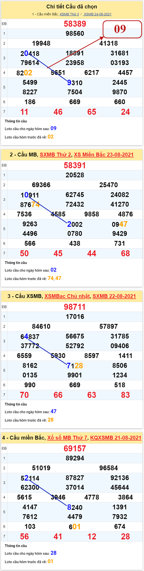 pt-ket-qua-xsmb-thu-4-ngay-25-8-2021-xs pt-ket-qua-xsmb-thu-4-ngay-25-8-2021-xs