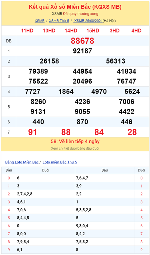 Bình luận KQXSMB 26082021 đặc biệt tiếp tục về tài hình ảnh 2 Binh luan KQXSMB 26082021 dac biet tiep tuc ve tai hinh anh 2