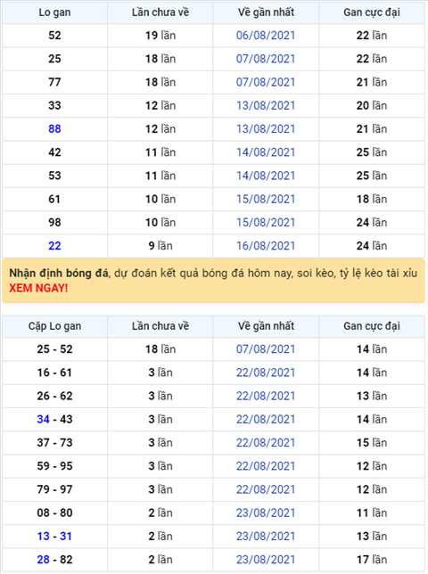 Bình luận KQXSMB 26082021 đặc biệt tiếp tục về tài hình ảnh Binh luan KQXSMB 26082021 dac biet tiep tuc ve tai hinh anh