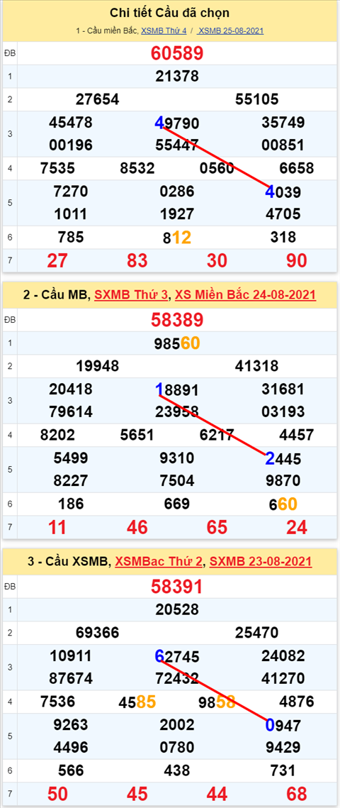 Lô kép XSMB 26082021 - Phân tích số kép Miền Bắc 26-08 thứ 5 hình ảnh 2 Lo kep XSMB 26082021 - Phan tich so kep Mien Bac 26-08 thu 5 hinh anh 2