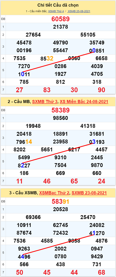 Lô kép XSMB 26082021 - Phân tích số kép Miền Bắc 26-08 thứ 5 hình ảnh Lo kep XSMB 26082021 - Phan tich so kep Mien Bac 26-08 thu 5 hinh anh