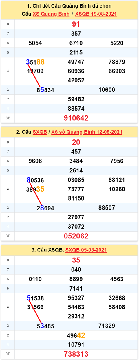 Thống kê XSMT 26082021 - Phân tích Xổ số Miền Trung 26-08 Thứ 5 hình ảnh 2 Thong ke XSMT 26082021 - Phan tich Xo so Mien Trung 26-08 Thu 5 hinh anh 2