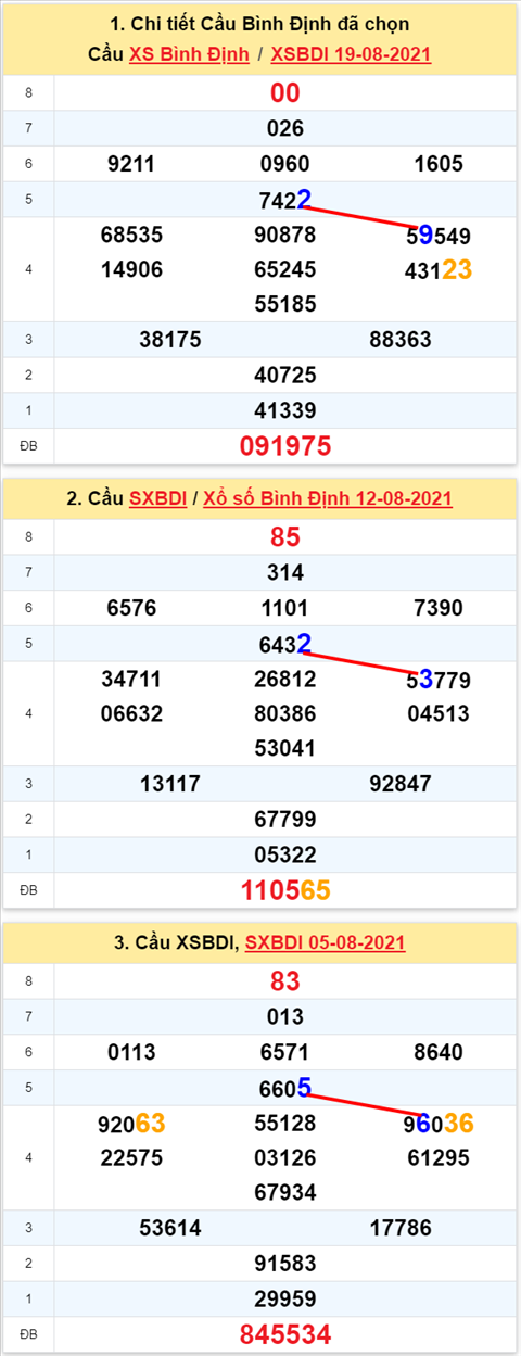 Thống kê XSMT 26082021 - Phân tích Xổ số Miền Trung 26-08 Thứ 5 hình ảnh Thong ke XSMT 26082021 - Phan tich Xo so Mien Trung 26-08 Thu 5 hinh anh