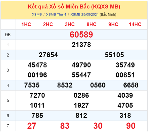 ket-qua-xsmb-thu-5-ngay-26-8-2021-xs ket-qua-xsmb-thu-5-ngay-26-8-2021-xs
