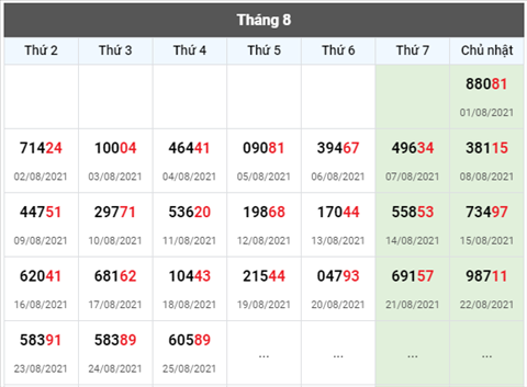 thong-ke-giai-dac-biet-xsmb-thu-5-ngay-26-8-2021 thong-ke-giai-dac-biet-xsmb-thu-5-ngay-26-8-2021