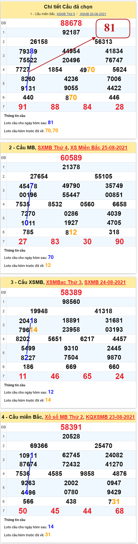 pt-ket-qua-xsmb-thu-6-ngay-27-8-2021-xs pt-ket-qua-xsmb-thu-6-ngay-27-8-2021-xs