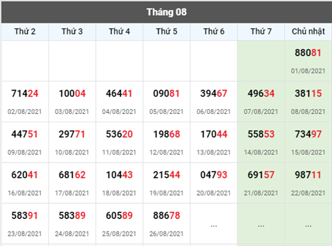 thong-ke-giai-dac-biet-xsmb-thu-6-ngay-27-08-2021 thong-ke-giai-dac-biet-xsmb-thu-6-ngay-27-08-2021