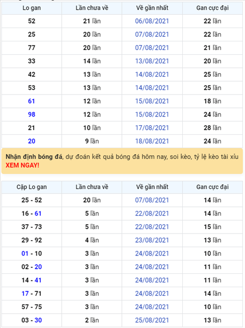 Bình luận KQXSMB 28082021 ơn giời đặc biệt đã về xỉu hình ảnh Binh luan KQXSMB 28082021 on gioi dac biet da ve xiu hinh anh