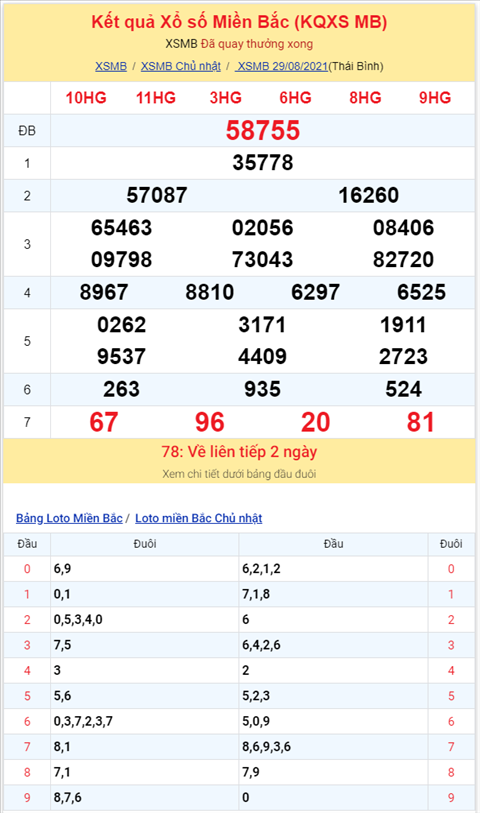 Bình luận KQXSMB 29082021 đầu 6 tiếp tục về nhiều nhất hình ảnh 2 Binh luan KQXSMB 29082021 dau 6 tiep tuc ve nhieu nhat hinh anh 2