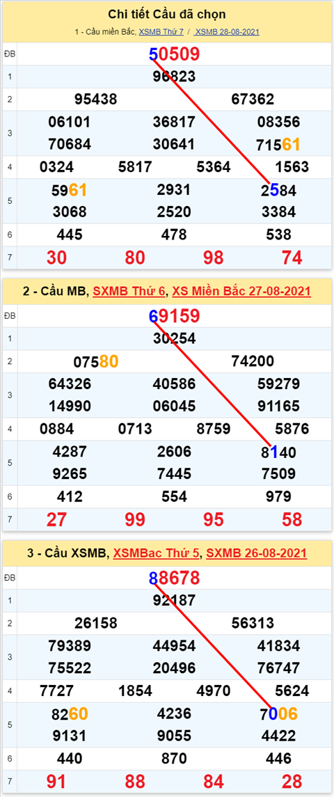Lô kép XSMB 29082021 - Phân tích số kép Miền Bắc 29-08 chủ nhật hình ảnh 2 Lo kep XSMB 29082021 - Phan tich so kep Mien Bac 29-08 chu nhat hinh anh 2