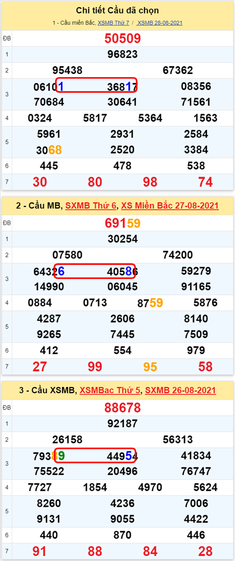 Lô kép XSMB 29082021 - Phân tích số kép Miền Bắc 29-08 chủ nhật hình ảnh Lo kep XSMB 29082021 - Phan tich so kep Mien Bac 29-08 chu nhat hinh anh