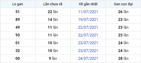 thong-ke-logan-xsmb-thu-3-ngay-3-8-2021 thong-ke-logan-xsmb-thu-3-ngay-3-8-2021