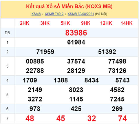 Phân tích XSMB 318 Thứ 3 - Tham khảo XSMB hôm nay 31-08 hình ảnh Phan tich XSMB 318 Thu 3 - Tham khao XSMB hom nay 31-08 hinh anh