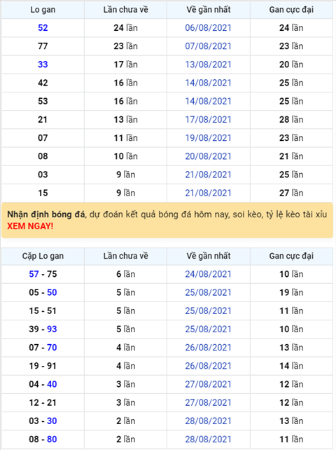 Bình luận KQXSMB 31082021 đặc biệt đã chuyển qua về xỉu hình ảnh Binh luan KQXSMB 31082021 dac biet da chuyen qua ve xiu hinh anh