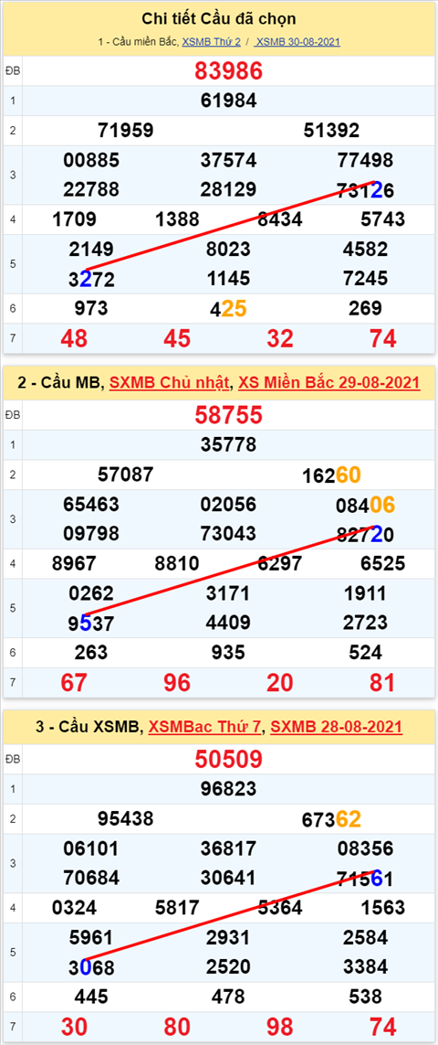Lô kép XSMB 31082021 - Phân tích số kép Miền Bắc 31-08 thứ 3 hình ảnh 2 Lo kep XSMB 31082021 - Phan tich so kep Mien Bac 31-08 thu 3 hinh anh 2