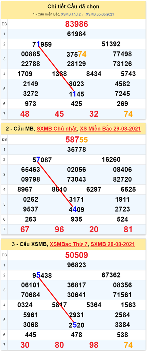 Lô kép XSMB 31082021 - Phân tích số kép Miền Bắc 31-08 thứ 3 hình ảnh Lo kep XSMB 31082021 - Phan tich so kep Mien Bac 31-08 thu 3 hinh anh