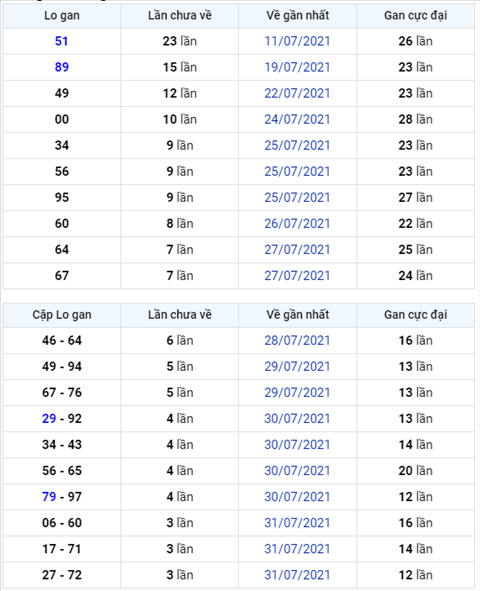 Bình luận KQXSMB 04082021 đặc biệt vẫn về xỉu hình ảnh Binh luan KQXSMB 04082021 dac biet van ve xiu hinh anh