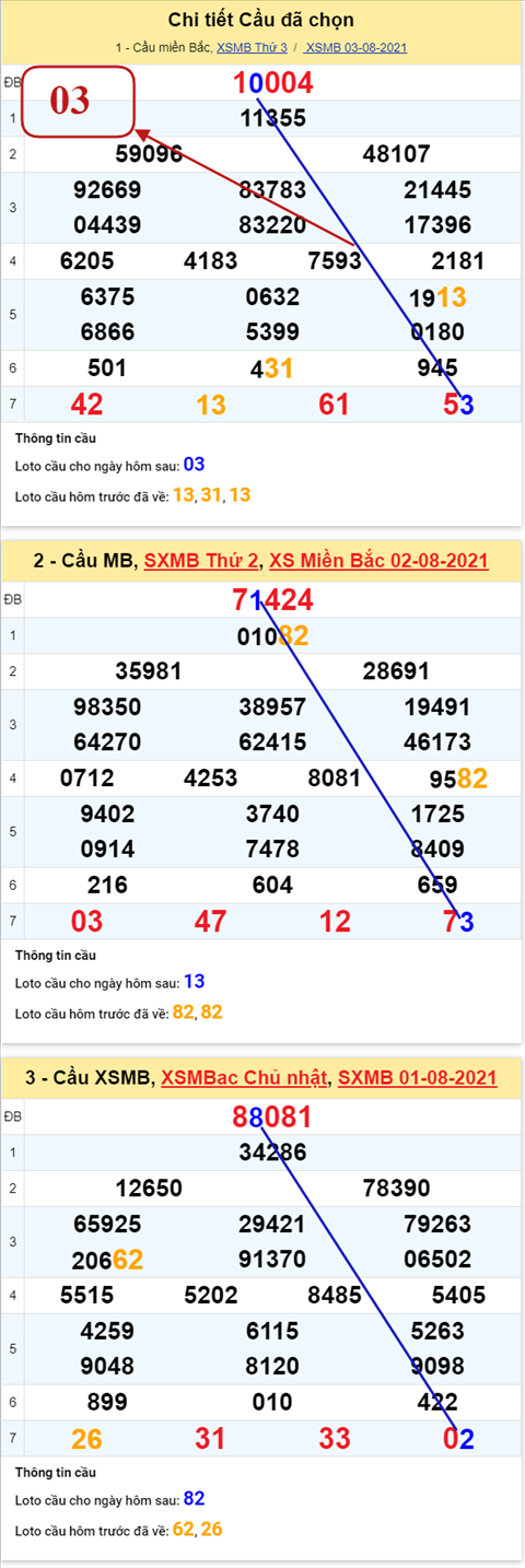 pt-ket-qua-xsmb-thu-4-ngay-4-8-2021-xs pt-ket-qua-xsmb-thu-4-ngay-4-8-2021-xs