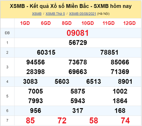 Phân tích XSMB 68 thứ 6 - Tham khảo XSMB 06-08 hôm nay hình ảnh Phan tich XSMB 68 thu 6 - Tham khao XSMB 06-08 hom nay hinh anh