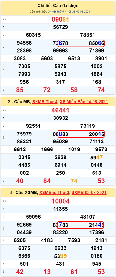 Lô kép XSMB 06082021 - Phân tích số kép Miền Bắc 06-08 thứ 6 hình ảnh 2 Lo kep XSMB 06082021 - Phan tich so kep Mien Bac 06-08 thu 6 hinh anh 2