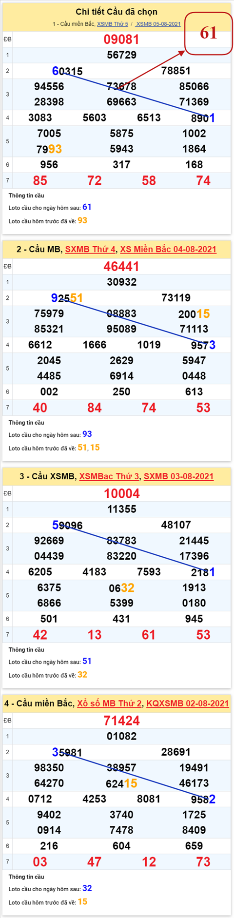 pt-ket-qua-xsmb-thu-6-ngay-6-8-2021-xs pt-ket-qua-xsmb-thu-6-ngay-6-8-2021-xs