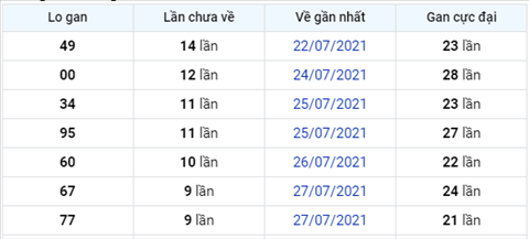 thong-ke-logan-xsmb-thu-6-ngay-6-8-2021 thong-ke-logan-xsmb-thu-6-ngay-6-8-2021