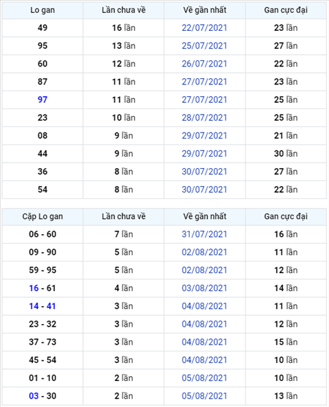 Bình luận KQXSMB 08082021 đặc biệt tiếp tục về xỉu hình ảnh Binh luan KQXSMB 08082021 dac biet tiep tuc ve xiu hinh anh