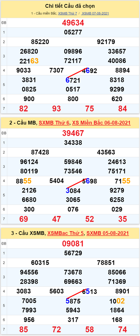 Lô kép XSMB 08082021 - Phân tích số kép Miền Bắc 08-08 chủ nhật hình ảnh 2 Lo kep XSMB 08082021 - Phan tich so kep Mien Bac 08-08 chu nhat hinh anh 2